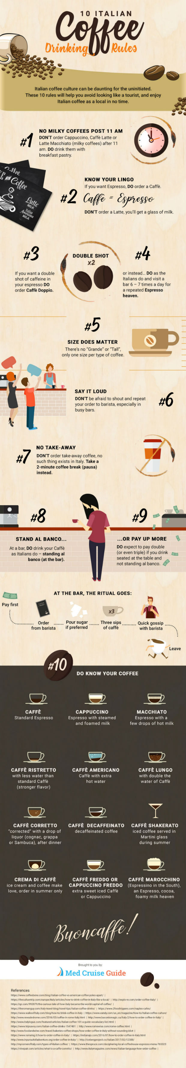 Italian Coffee Drinking Rules Infographic